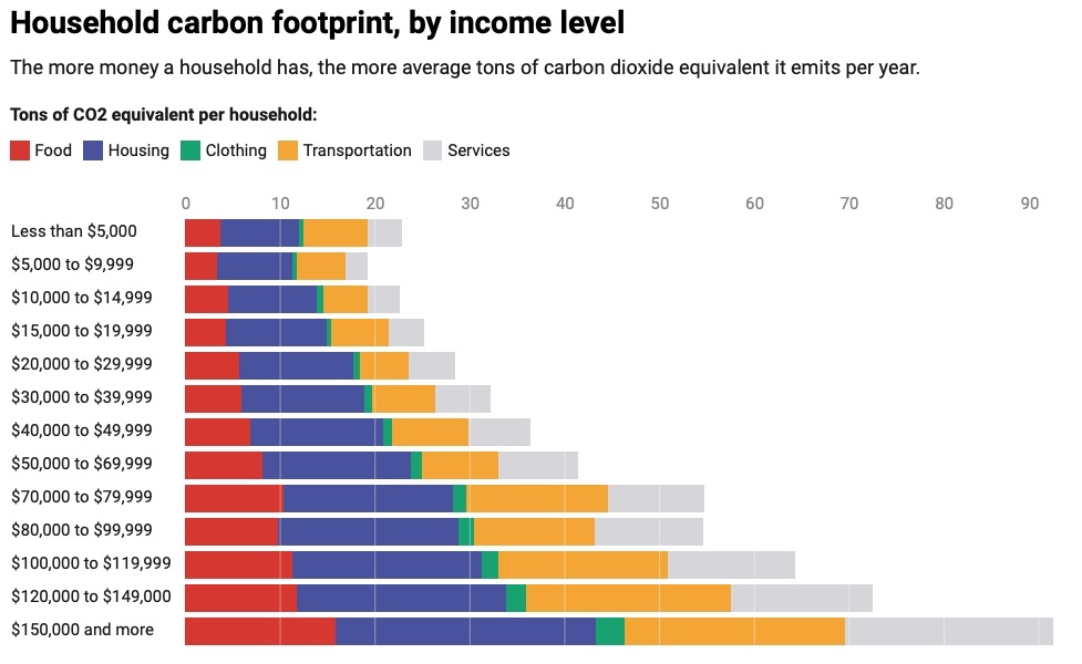 bar chart multiple comparison