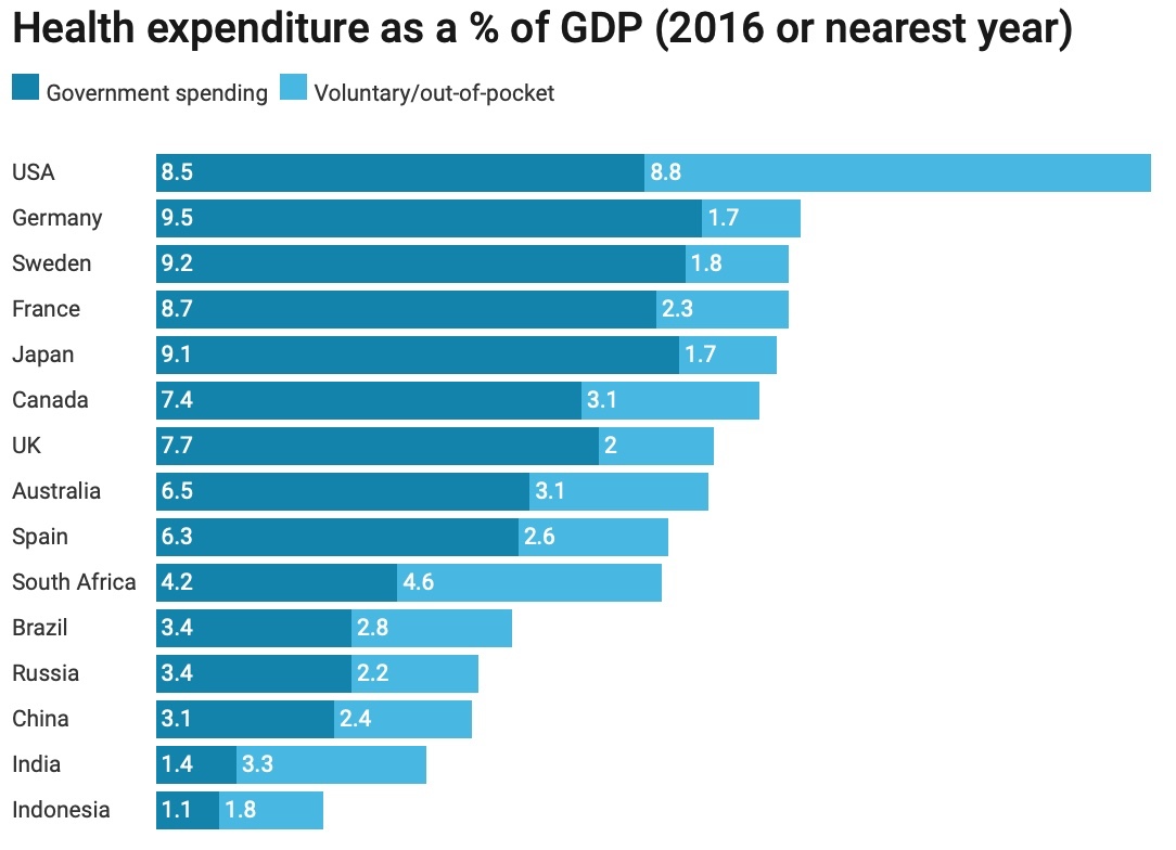 bar chart multiple comparison