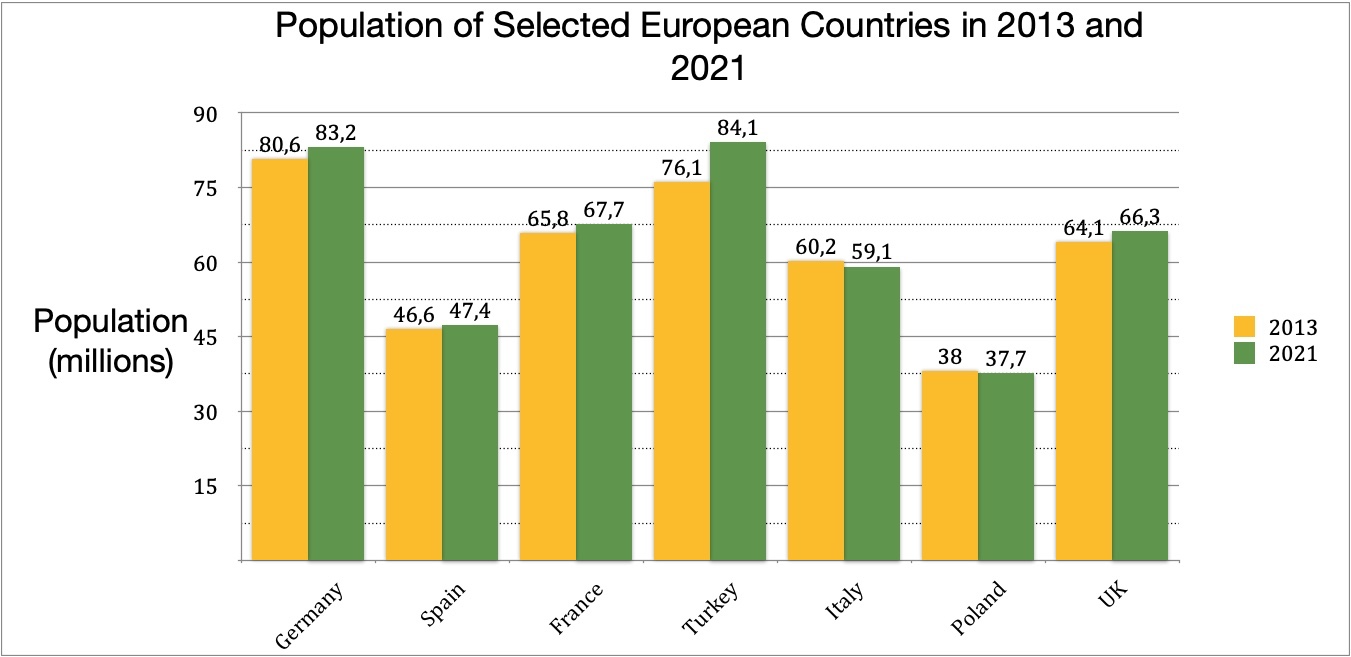 column chart multiple comparison y-axis-0