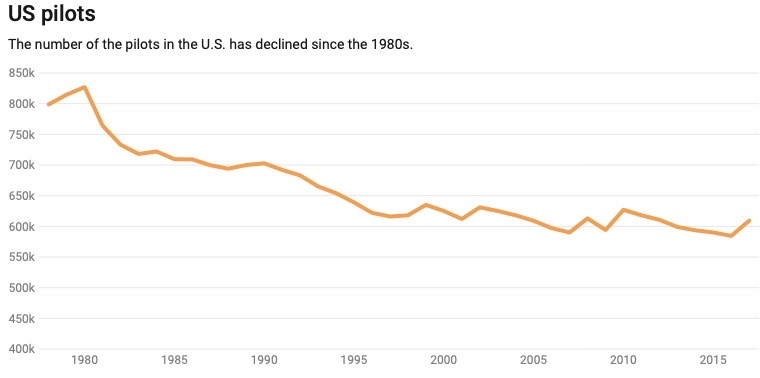 line graph falling trend