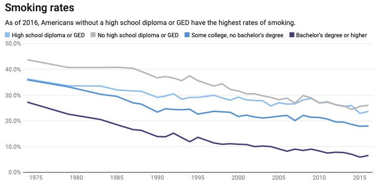 line graph falling trend