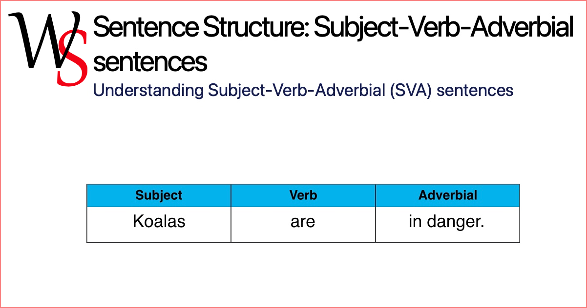 Sentence Structure SVA SubjectVerbAdverbial Writing Support