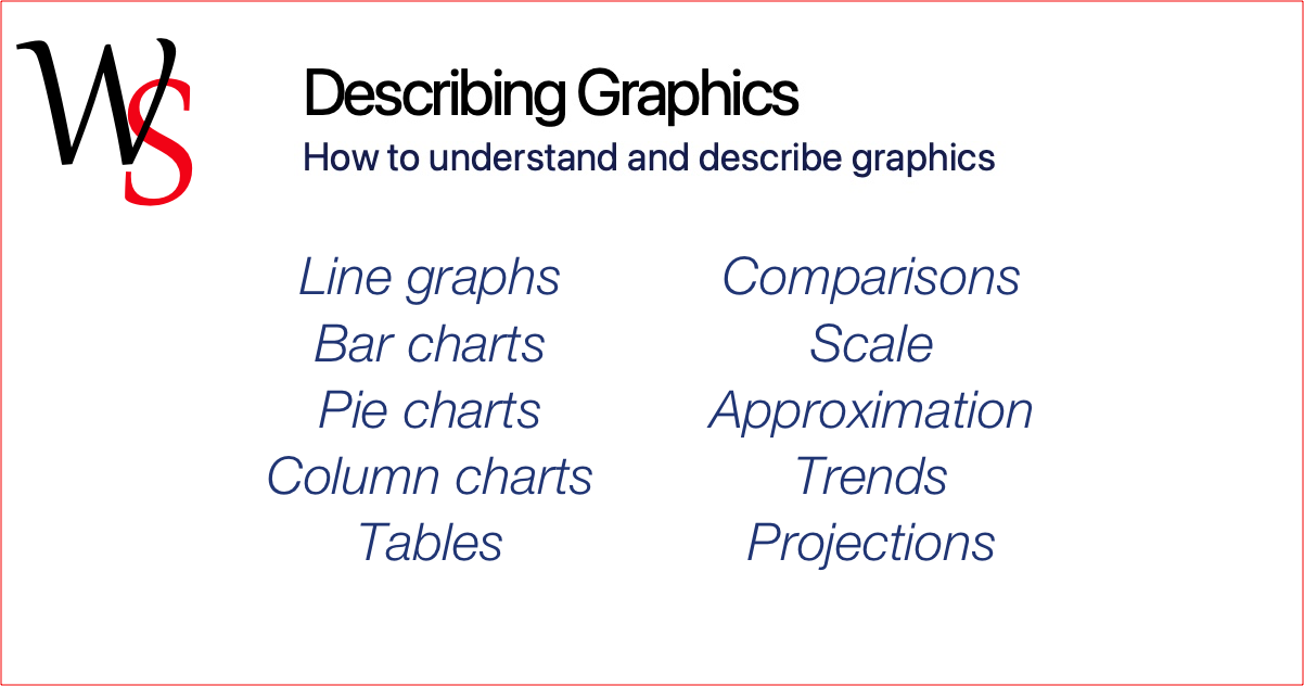 Describing Graphics Data Literacy Writing Support