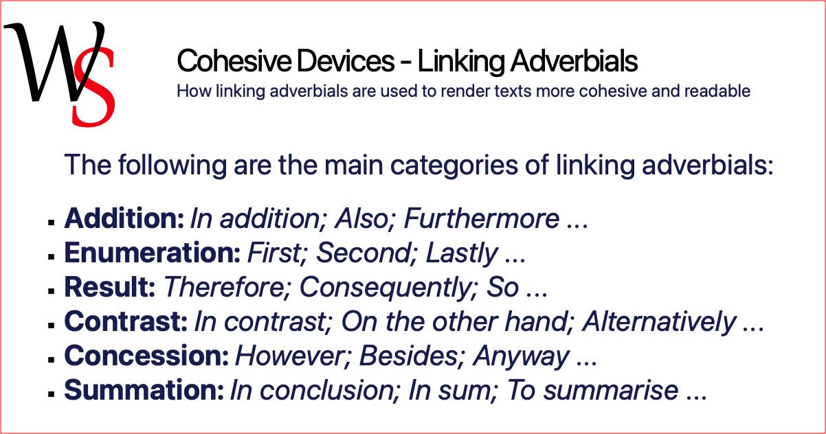 Adverbials Conjunction Writing Support